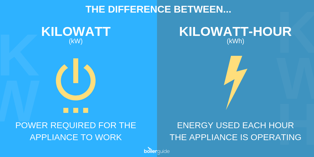 What do kW and kWh Mean? Boiler Guide