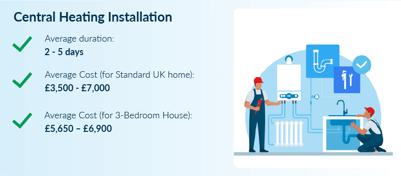 cost of adding central heating