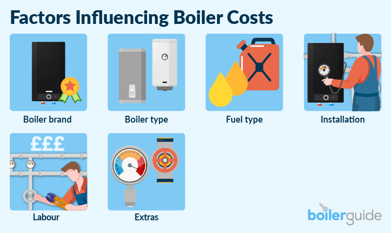 What Influences Cheap Boiler Costs