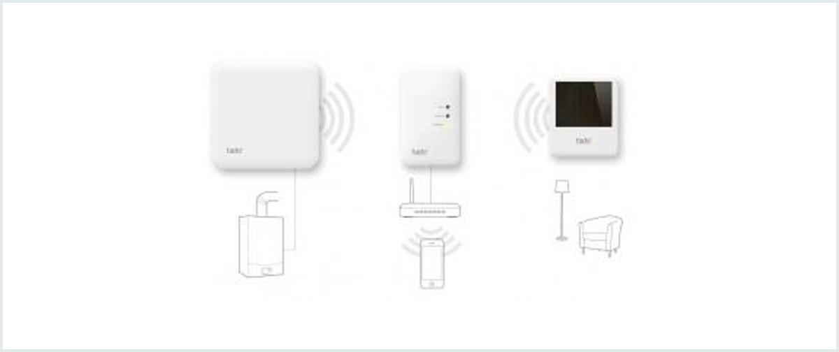 How Much Does Tado Installation Cost in 2024?