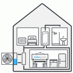 How an Air Source Heat Pump Works