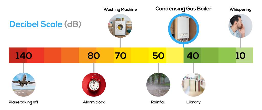 Quietest combi boiler