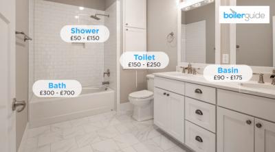 How Much Does a New Bathroom Cost?