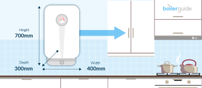 Best Small Boiler for a Cupboard: Dimensions & More